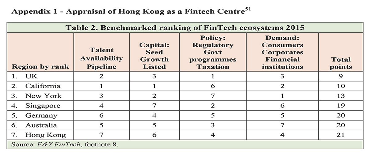 The-Future-of-Fintech-in-Hong-Kong-May-2017-6
