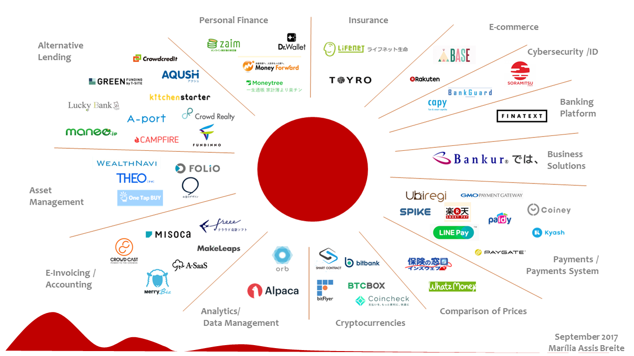 Fintech map Japan