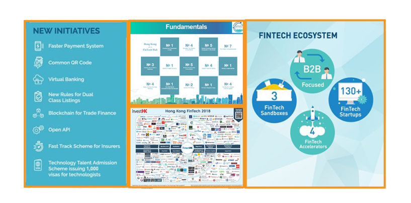 4 Infographics Outlining Hong Kong’s Fintech Industry
