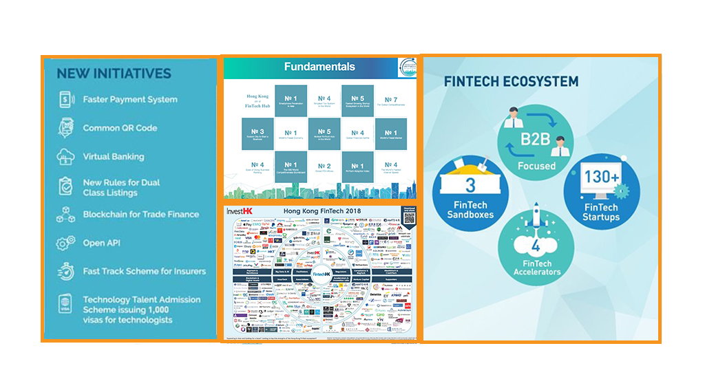 4 Infographics Outlining Hong Kong’s Fintech Industry