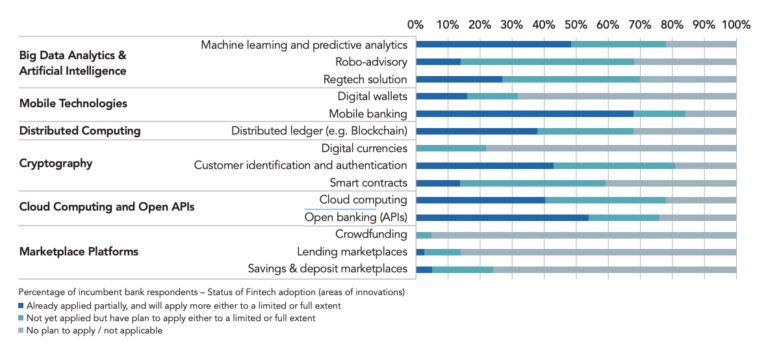 Open Banking Development Stalls in Hong Kong - Fintech Hong Kong