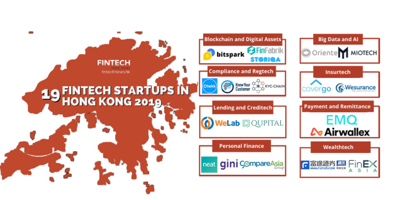 What Happened to Fintech Hong Kong’s Previous Pick of the Hottest Fintech Startups?