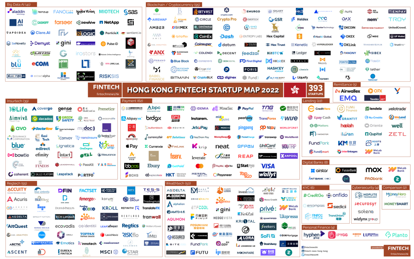 Hong Kong Fintech Report 2022