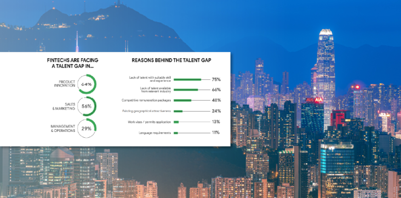 Talent and Funding Identified as Most Pressing Issues for HK Fintech Companies