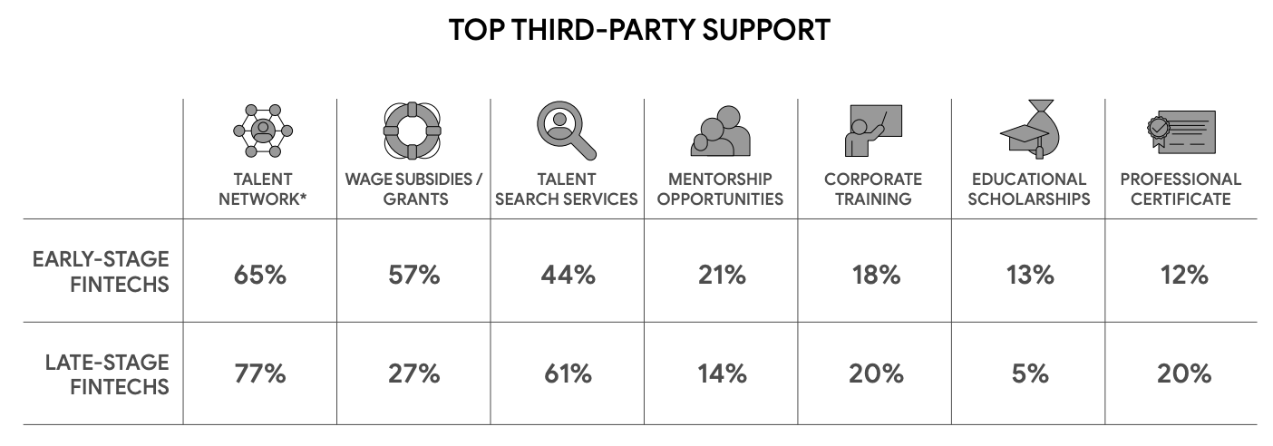 Top third-party support to address the talent gap