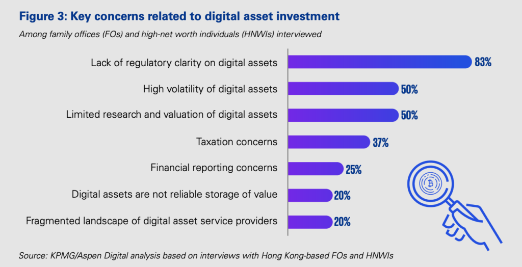 92% of Hong Kong and Singapore’s Rich Elites Are Interested in Digital ...
