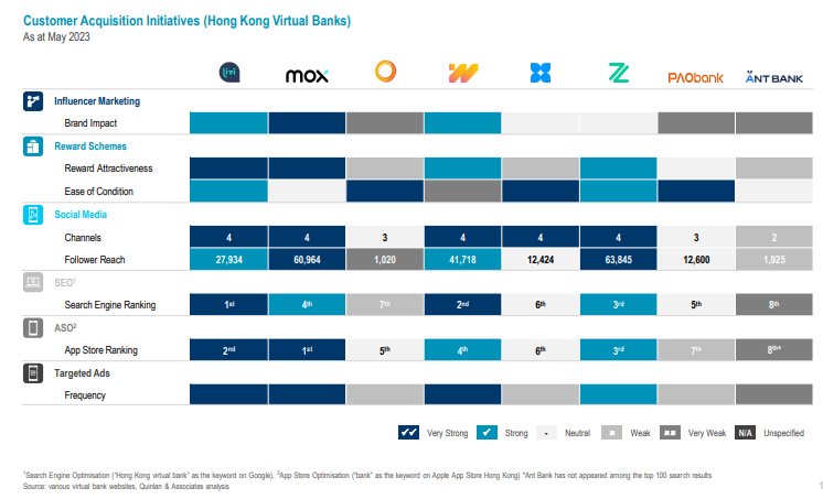 Hong Kong Digital Banks Spotlight Customer Experience to Curb Challenges
