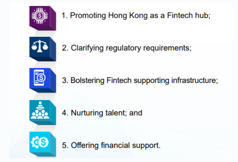 HKMA's Fintech Roadmap Propels Hong Kong Towards Future Financial ...
