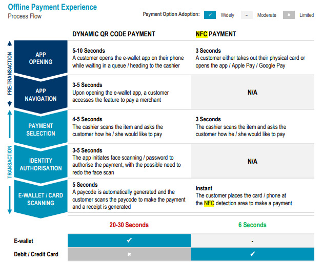 Hong Kong e-wallets offline payment experience