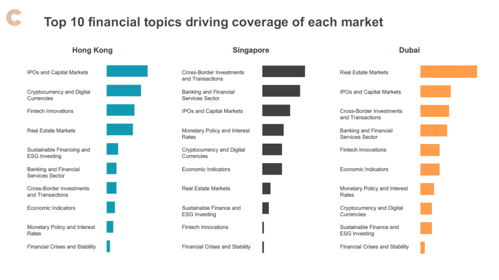 Is Hong Kong's Financial Hub Status at Risk? - Fintech Hong Kong
